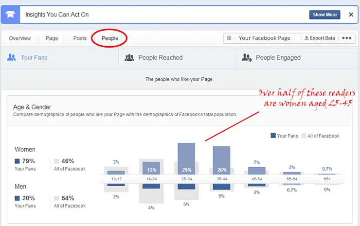 How-to-Find-your-Target-Audience-with-Facebook-Insights