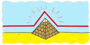 Could Freytag’s Pyramid Help You Structure Your Story? - A red line appears over an Egyptian pyramid.